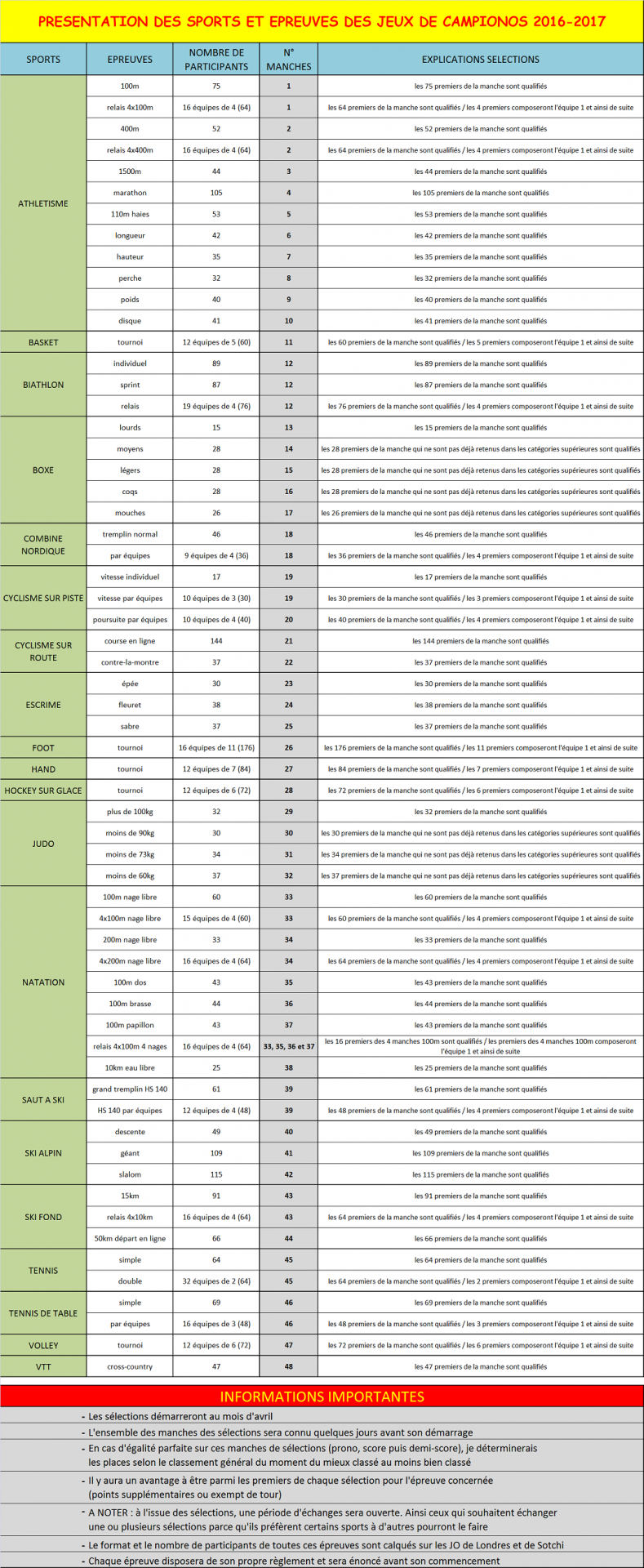 Presentation jo campionos 2016 redimensionner
