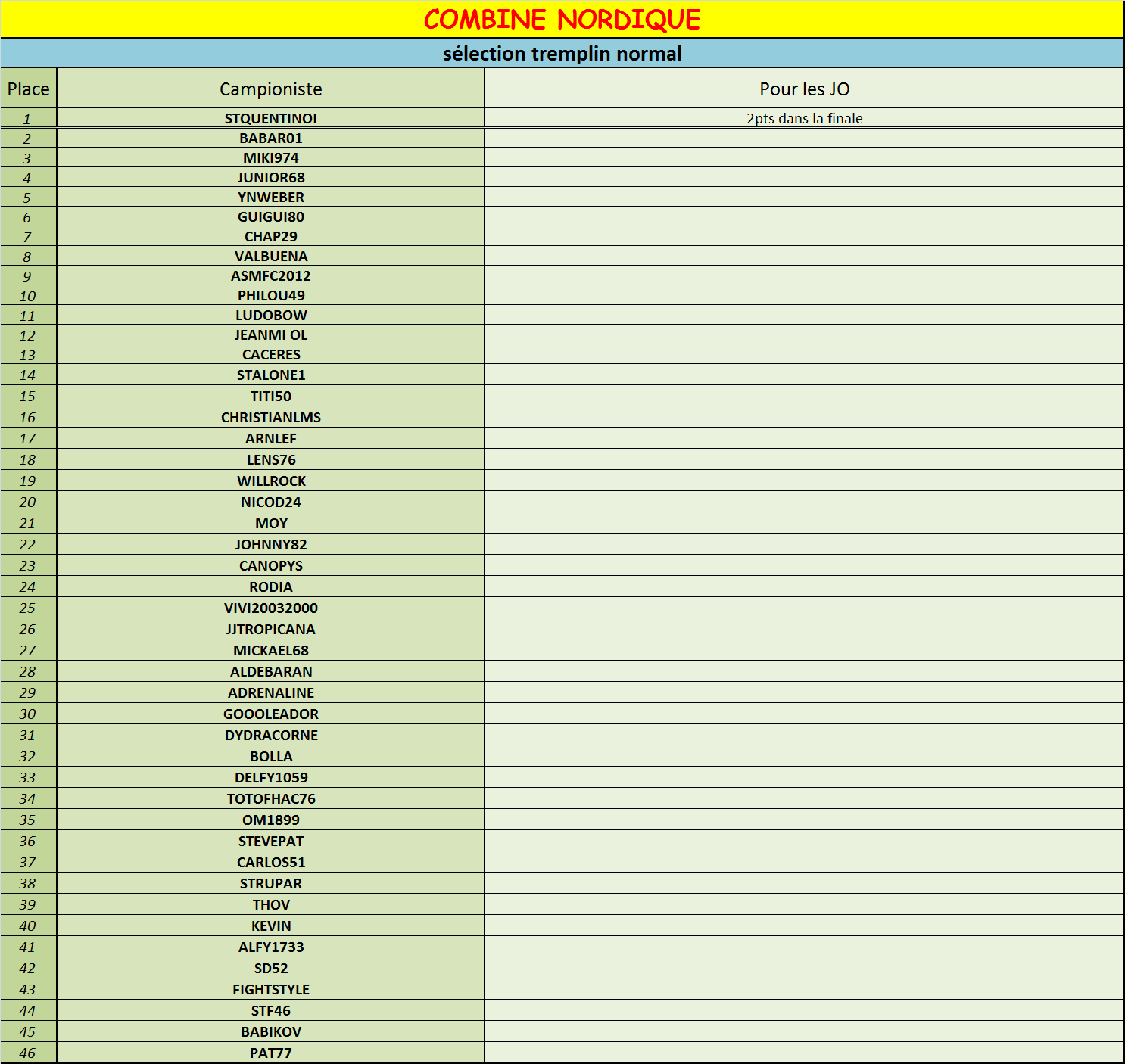Selection tremplin normal