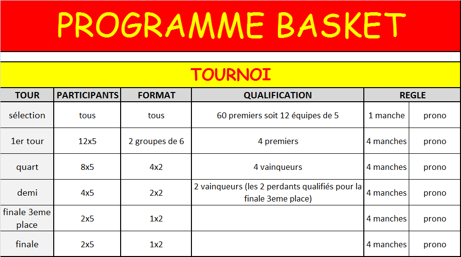 Tournoi 1