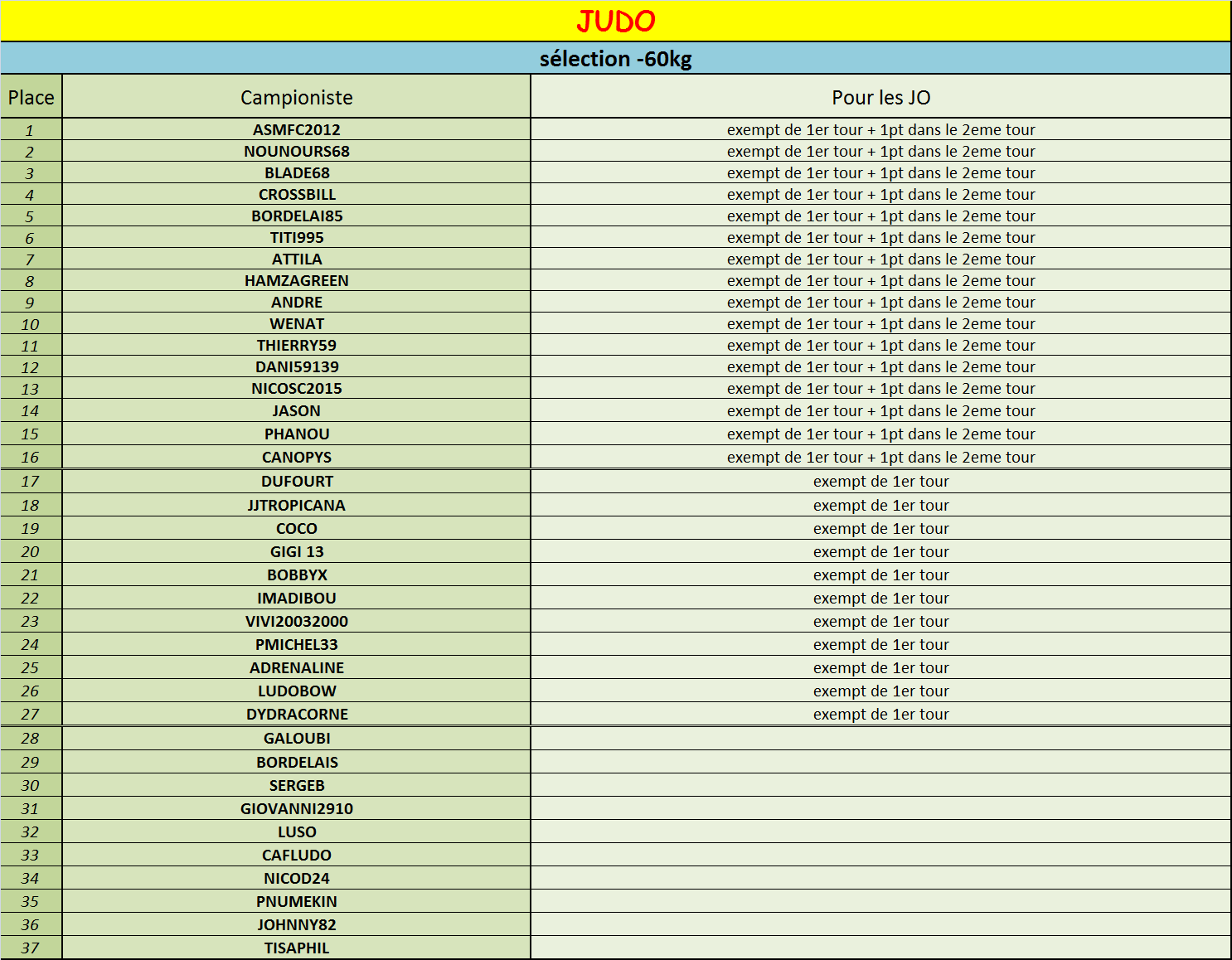 60kg selection 1