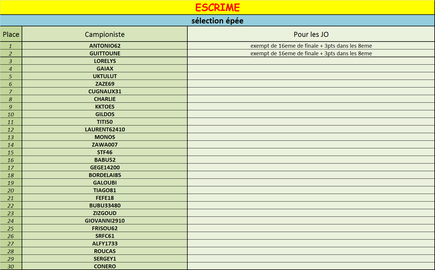 Epee selection