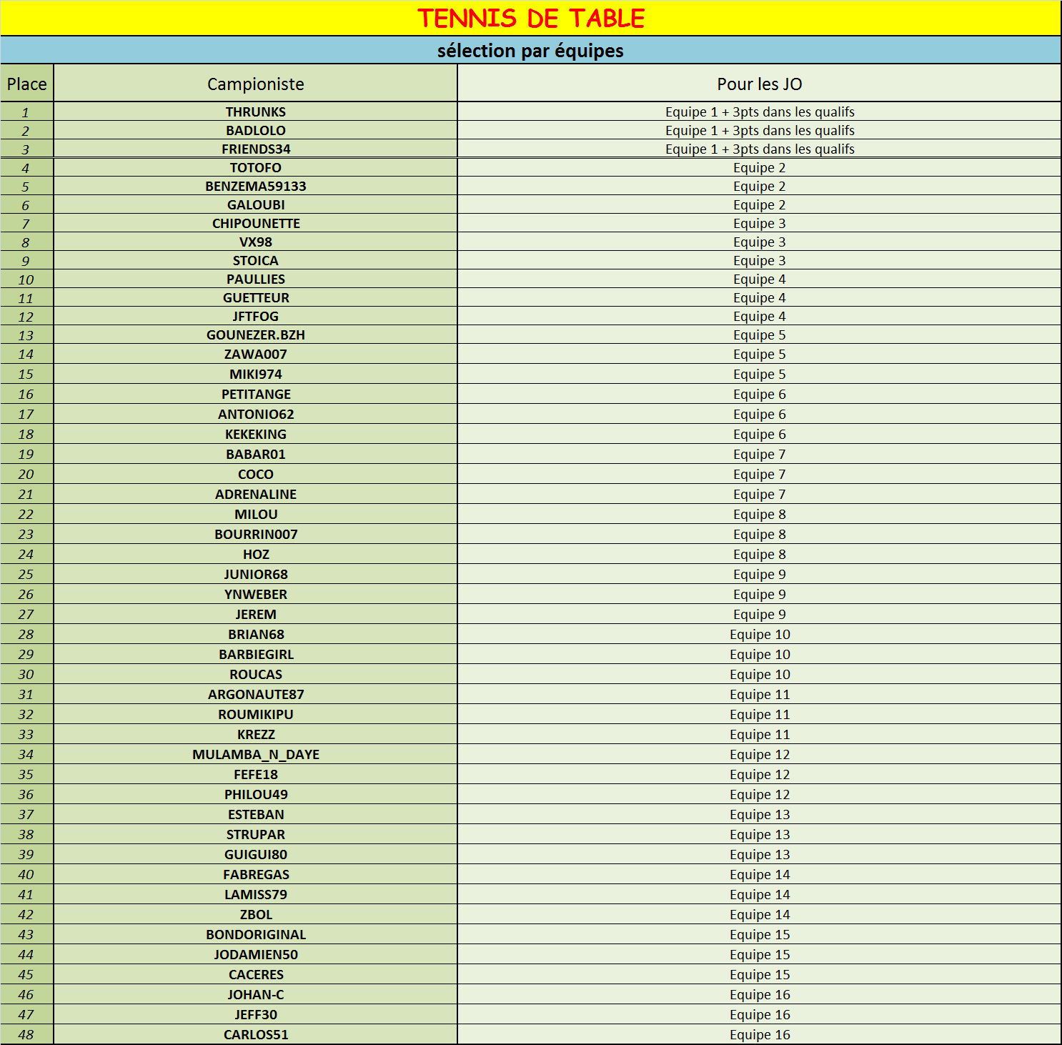 Par equipes selection 1