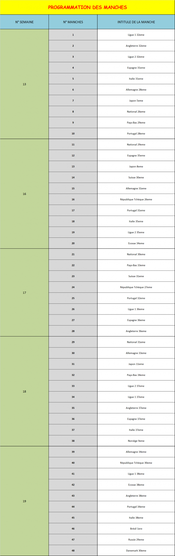 Programmation des manches 5