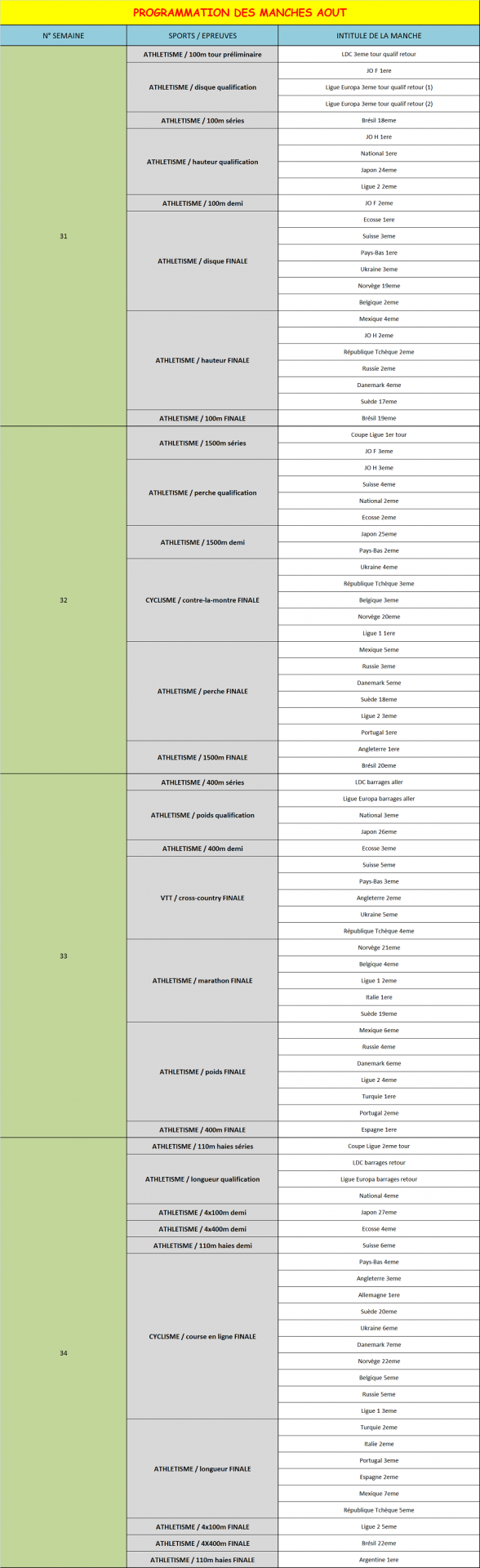 Programmation des manches 9