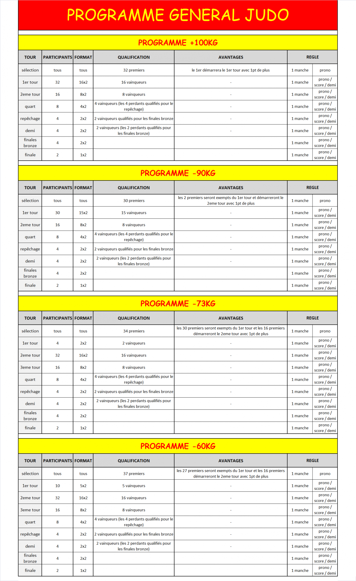 Programme general 7