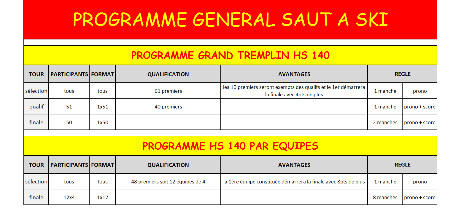 Programme saut a ski