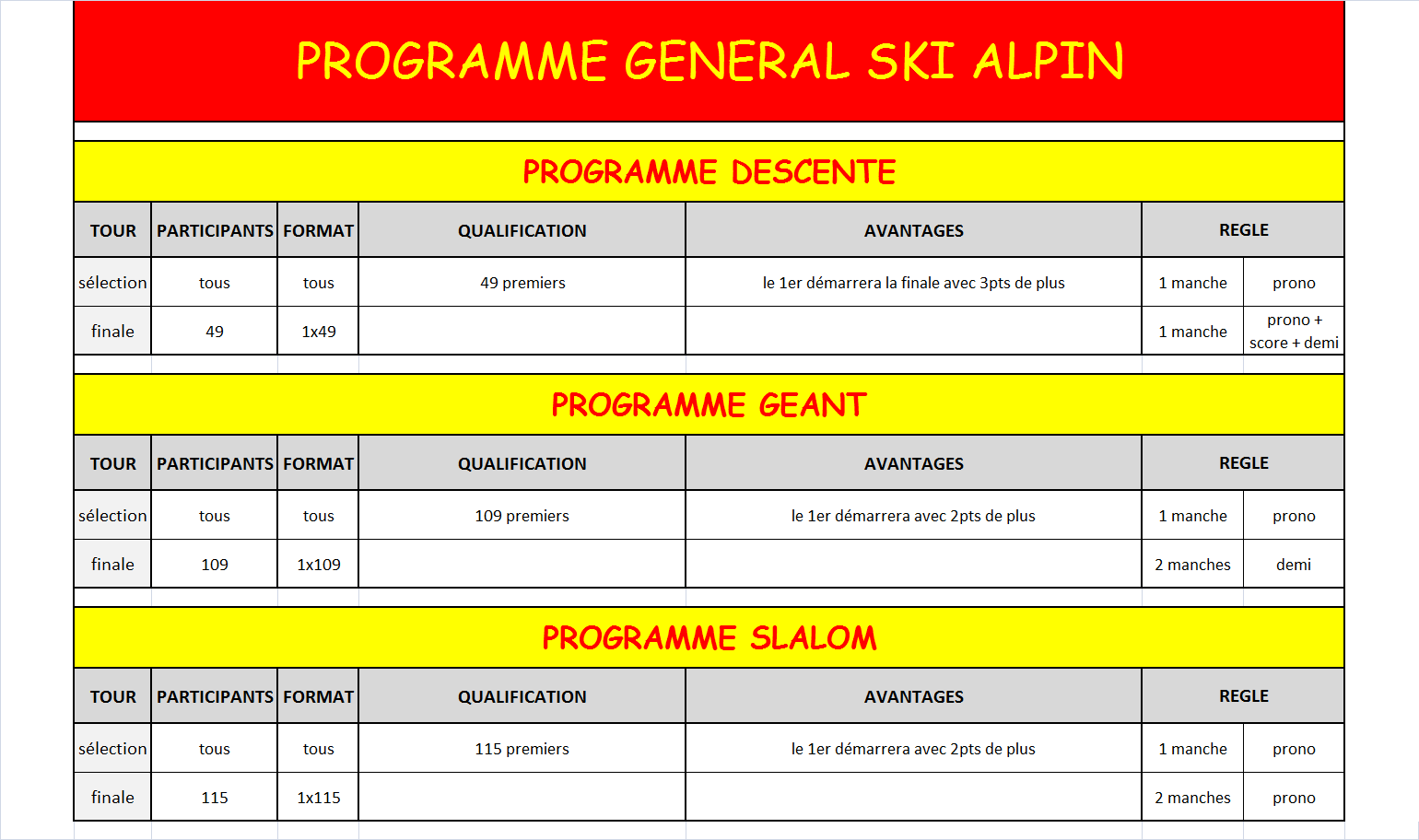 Programme ski alpin