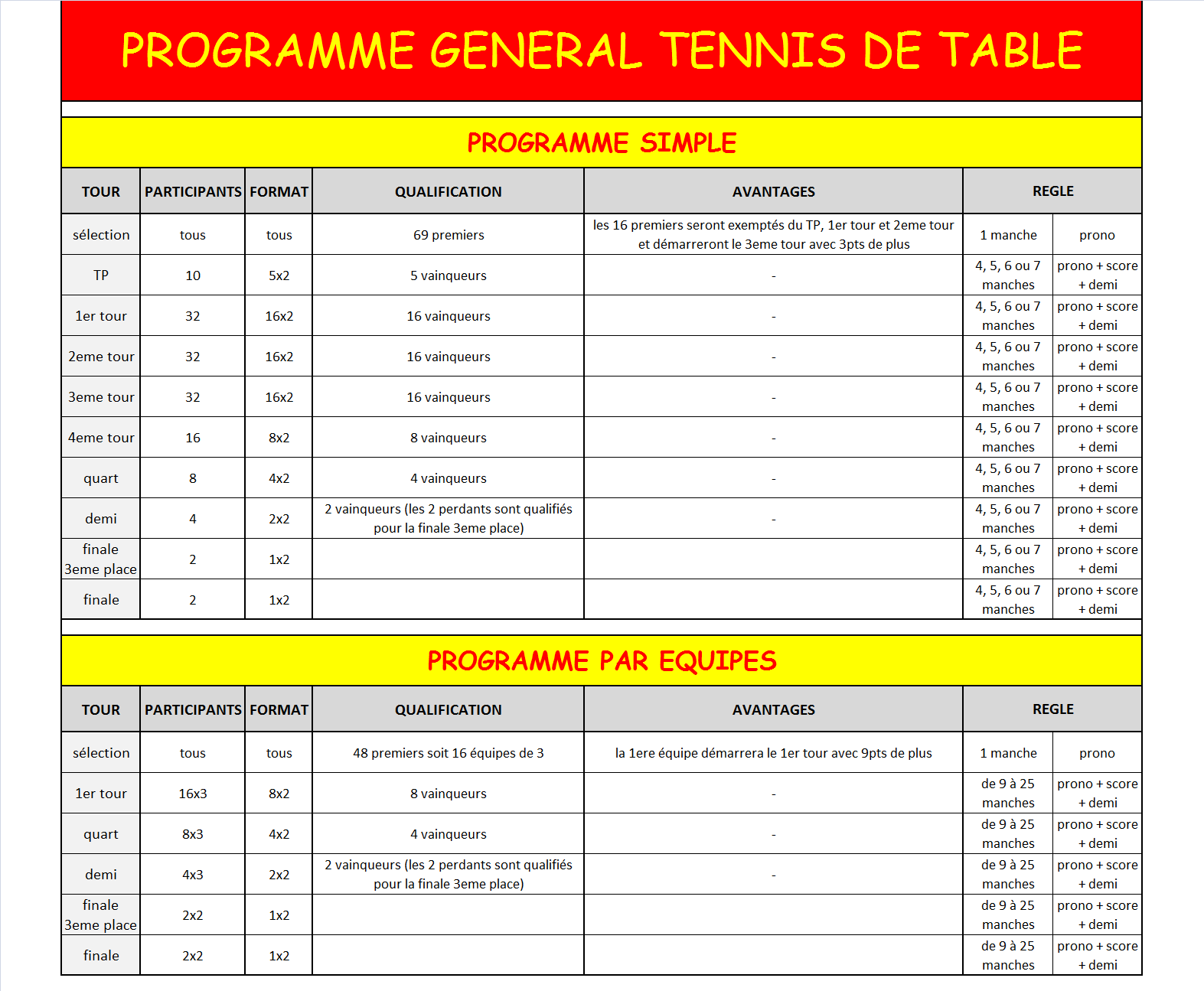 Programme tennis de table