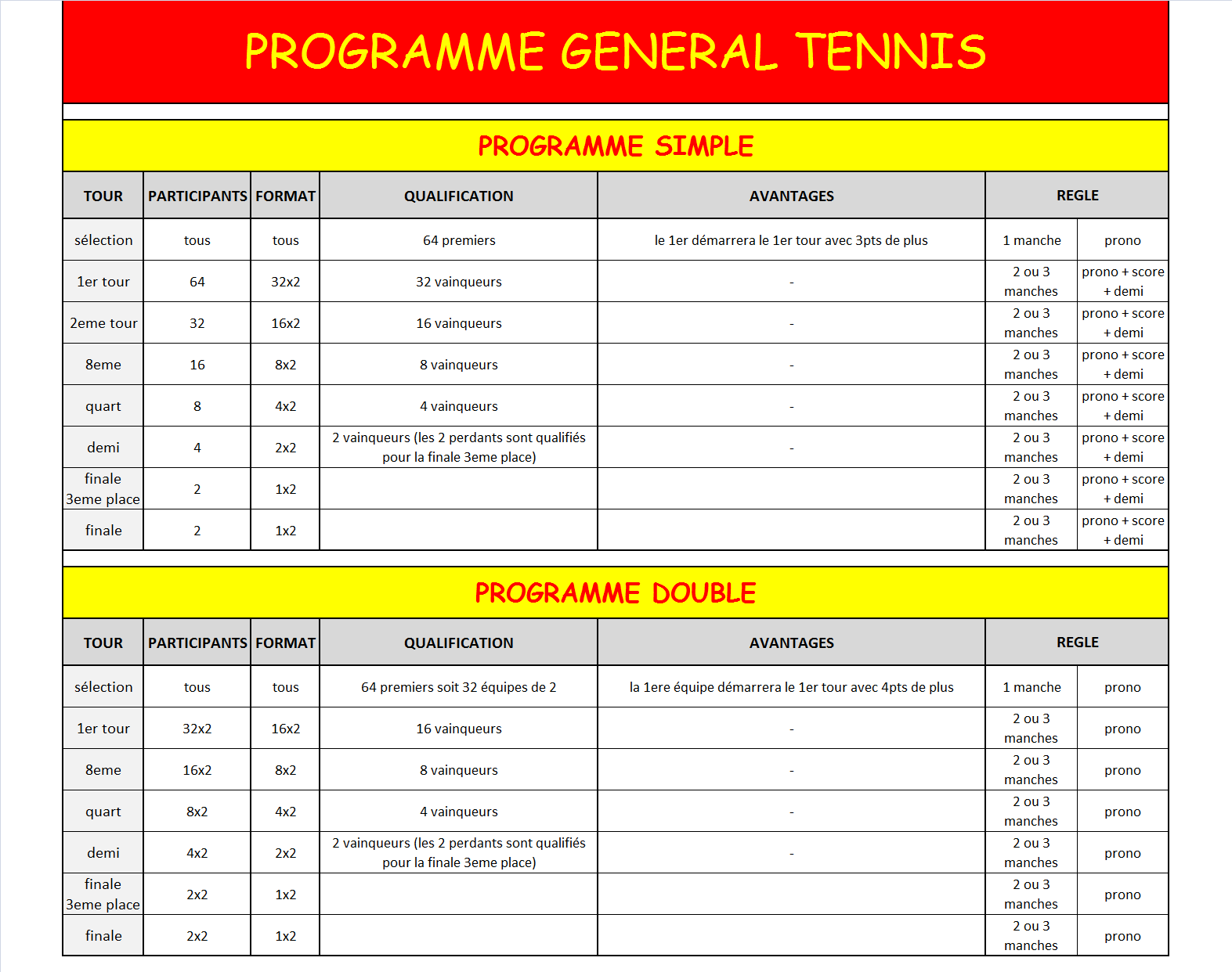 Programme tennis