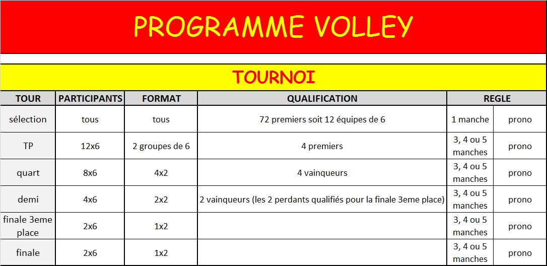 Programme volley