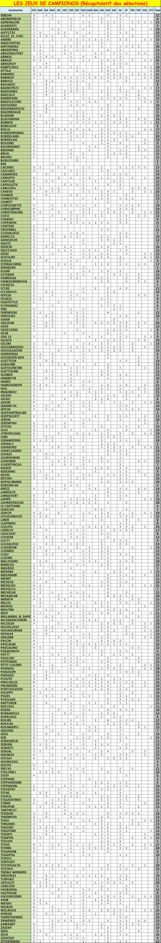 Recap jeux 6